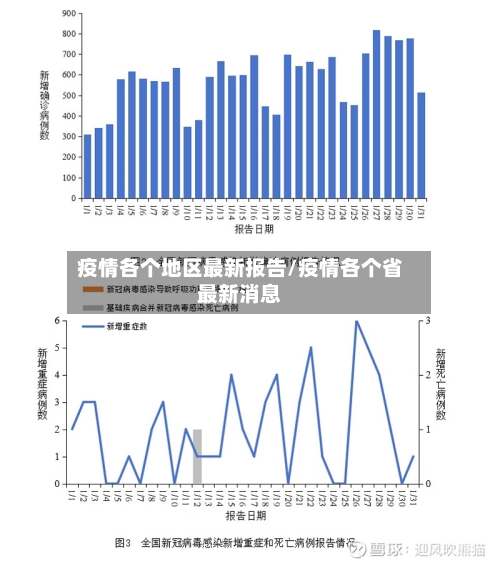 疫情各个地区最新报告/疫情各个省最新消息-第3张图片