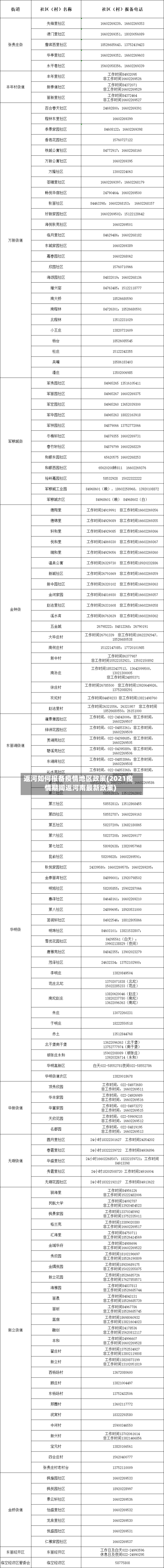 返河如何报备疫情地区政策(2021疫情期间返河南最新政策)