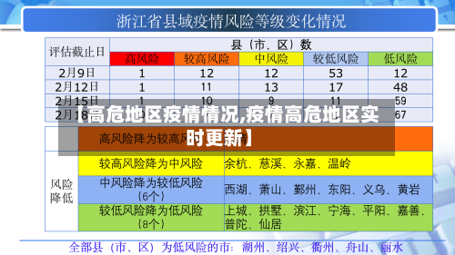 【高危地区疫情情况,疫情高危地区实时更新】