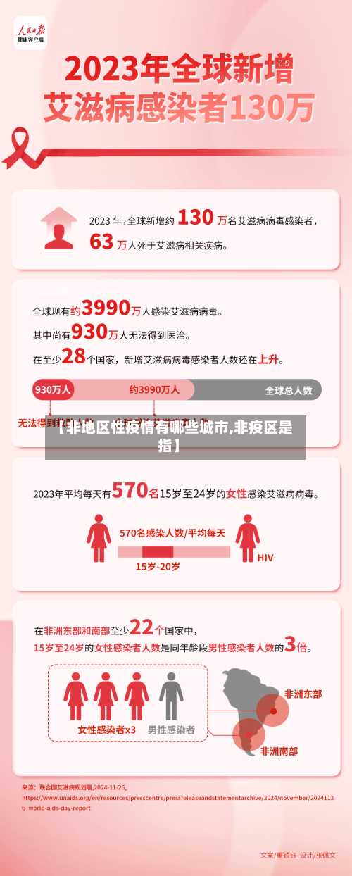 【非地区性疫情有哪些城市,非疫区是指】-第2张图片