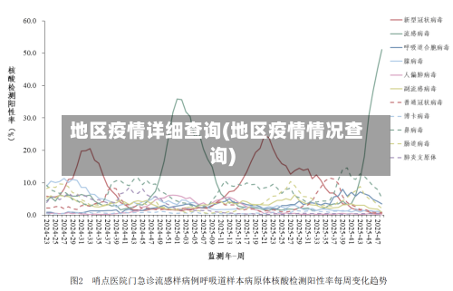 地区疫情详细查询(地区疫情情况查询)-第2张图片