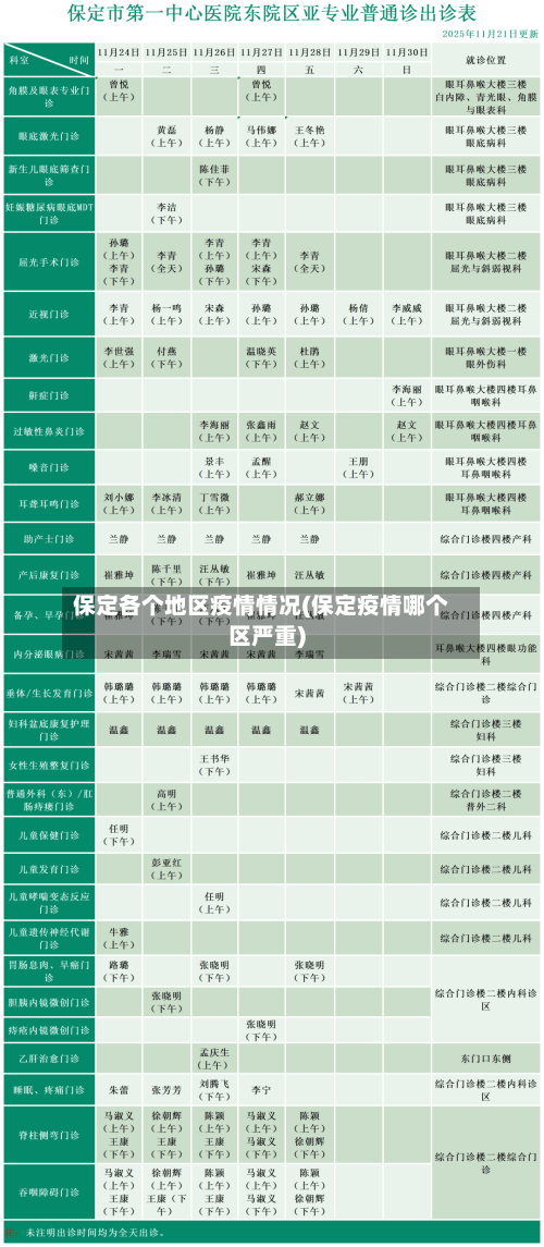 保定各个地区疫情情况(保定疫情哪个区严重)