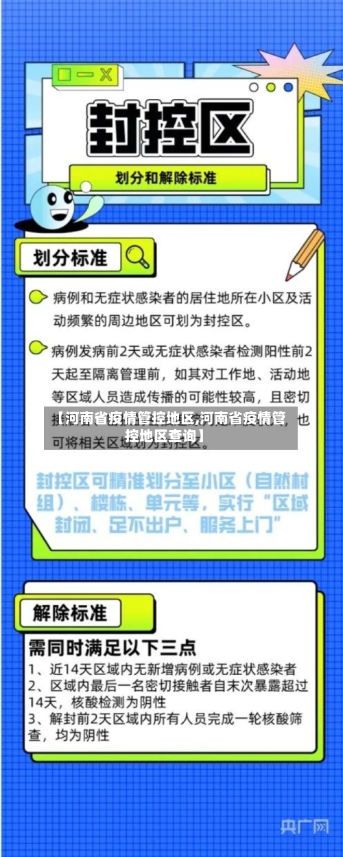 【河南省疫情管控地区,河南省疫情管控地区查询】-第3张图片