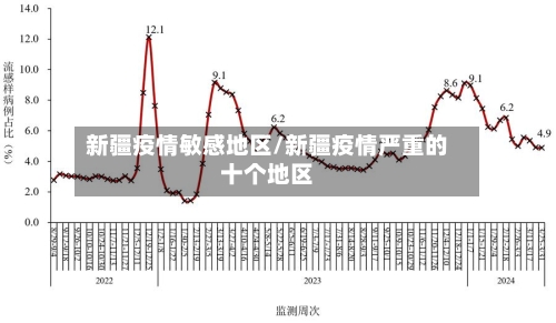 新疆疫情敏感地区/新疆疫情严重的十个地区