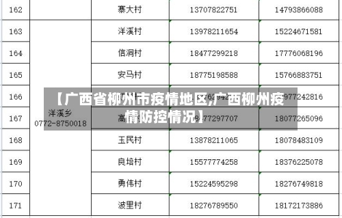 【广西省柳州市疫情地区,广西柳州疫情防控情况】