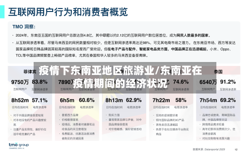 疫情下东南亚地区旅游业/东南亚在疫情期间的经济状况-第3张图片