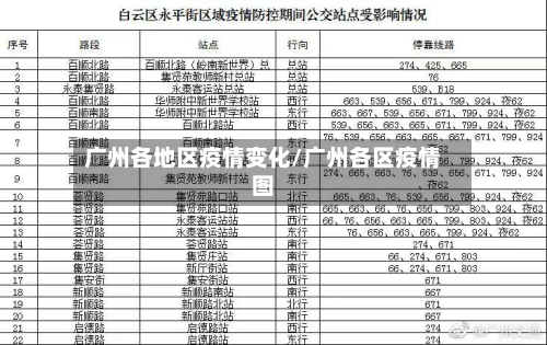 广州各地区疫情变化/广州各区疫情图-第2张图片