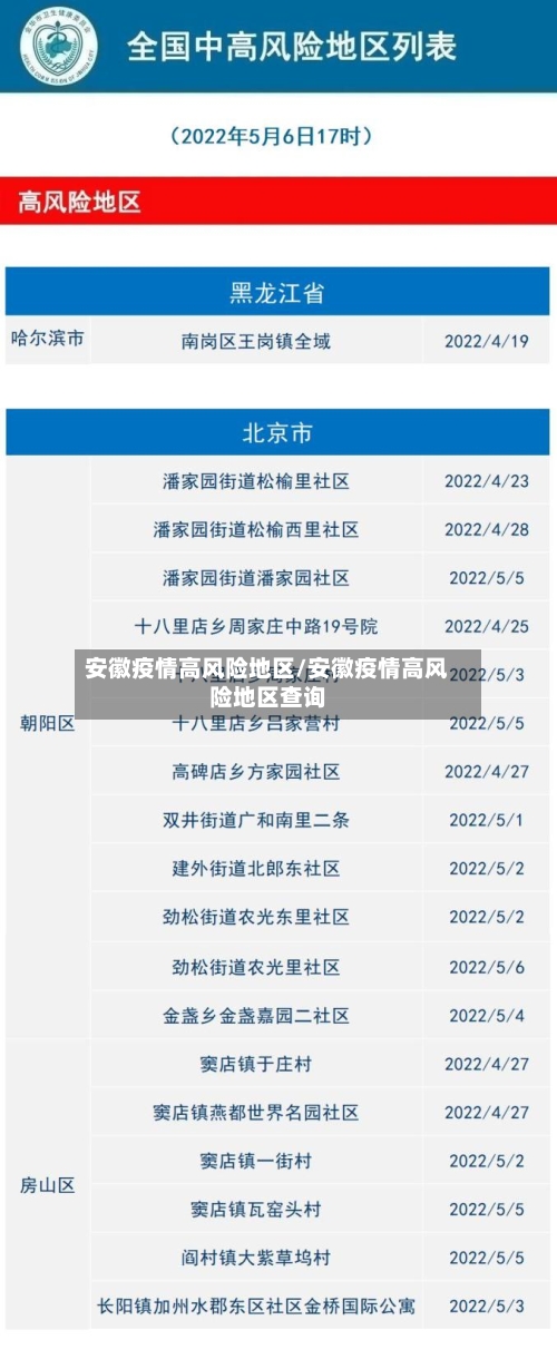 安徽疫情高风险地区/安徽疫情高风险地区查询-第3张图片