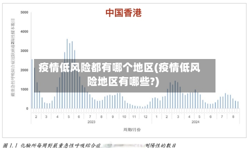 疫情低风险都有哪个地区(疫情低风险地区有哪些?)-第2张图片