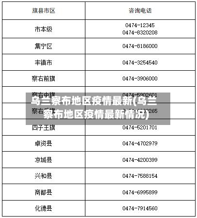 乌兰察布地区疫情最新(乌兰察布地区疫情最新情况)