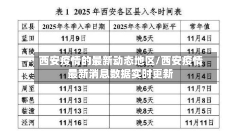 西安疫情的最新动态地区/西安疫情最新消息数据实时更新-第3张图片