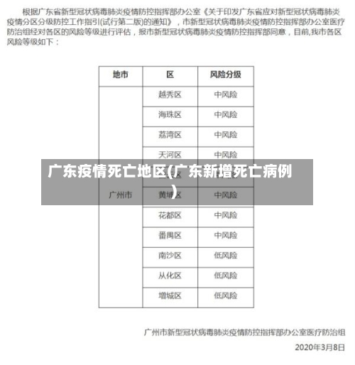 广东疫情死亡地区(广东新增死亡病例)-第2张图片