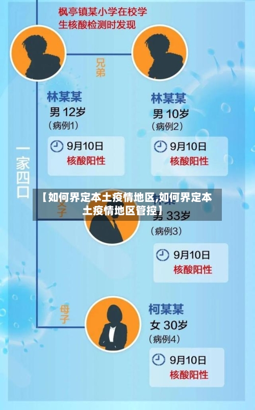 【如何界定本土疫情地区,如何界定本土疫情地区管控】-第3张图片