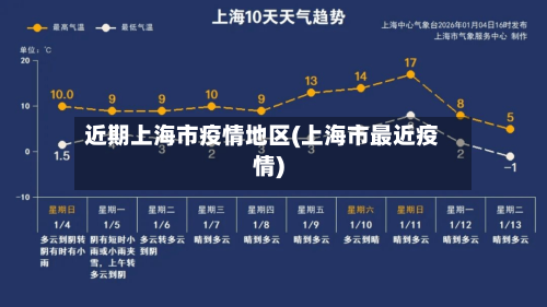 近期上海市疫情地区(上海市最近疫情)