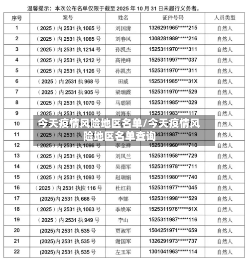 今天疫情风险地区名单/今天疫情风险地区名单查询-第2张图片