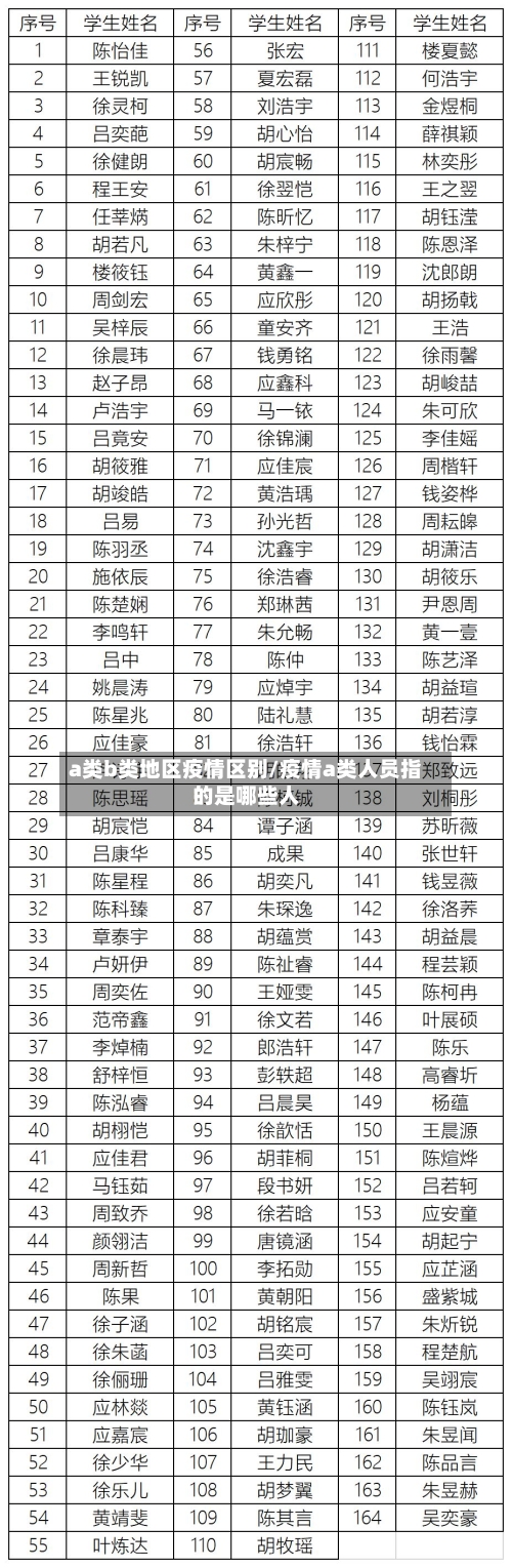 a类b类地区疫情区别/疫情a类人员指的是哪些人