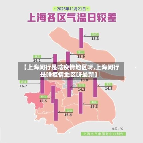 【上海闵行是啥疫情地区呀,上海闵行是啥疫情地区呀最新】-第2张图片