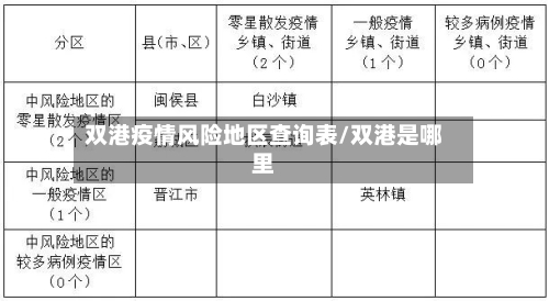 双港疫情风险地区查询表/双港是哪里