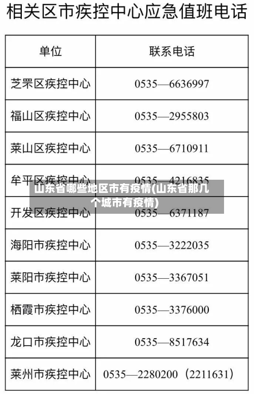 山东省哪些地区市有疫情(山东省那几个城市有疫情)-第2张图片