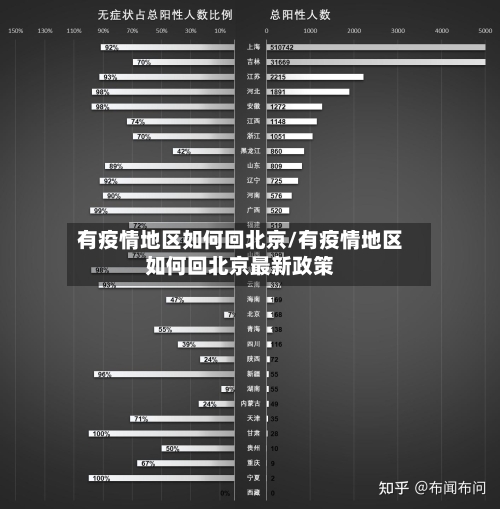 有疫情地区如何回北京/有疫情地区如何回北京最新政策-第3张图片