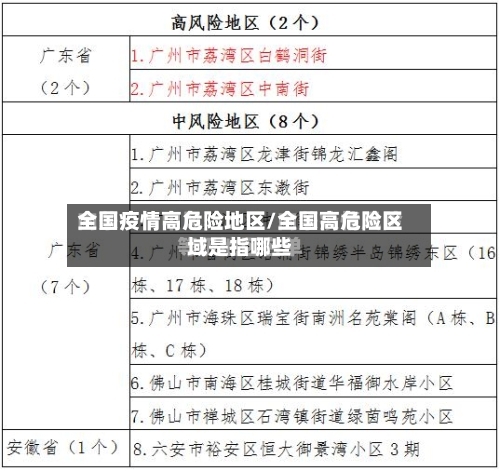 全国疫情高危险地区/全国高危险区域是指哪些-第3张图片