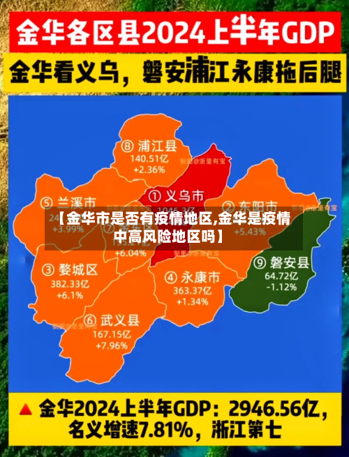 【金华市是否有疫情地区,金华是疫情中高风险地区吗】