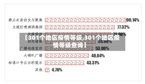 【301个地区疫情等级,301个地区疫情等级查询】-第2张图片