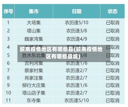 胶南疫情地区有哪些县(胶南疫情地区有哪些县城)-第2张图片