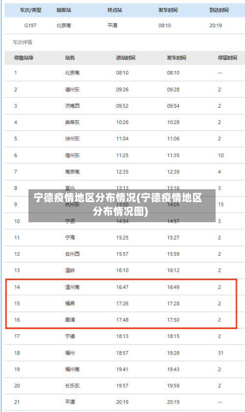 宁德疫情地区分布情况(宁德疫情地区分布情况图)