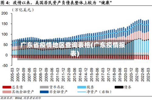 广东省疫情地区查询表格(广东疫情报表)-第3张图片
