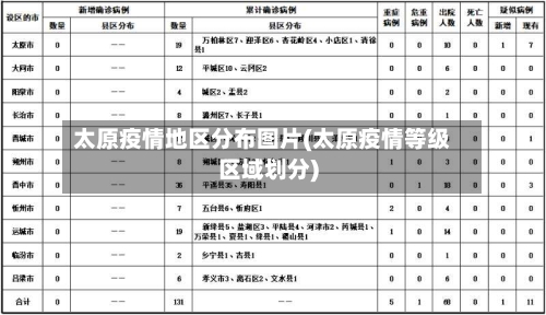 太原疫情地区分布图片(太原疫情等级区域划分)
