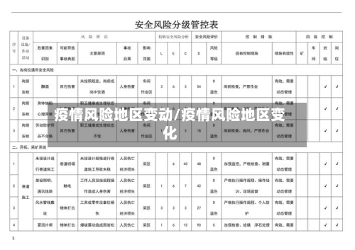 疫情风险地区变动/疫情风险地区变化-第2张图片