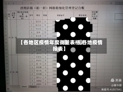 【各地区疫情年度衡量表格,各地疫情报表】-第3张图片