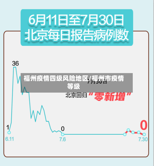 福州疫情四级风险地区/福州市疫情等级