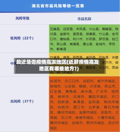 最近是否疫情高发地区(近期疫情高发地区有哪些地方?)