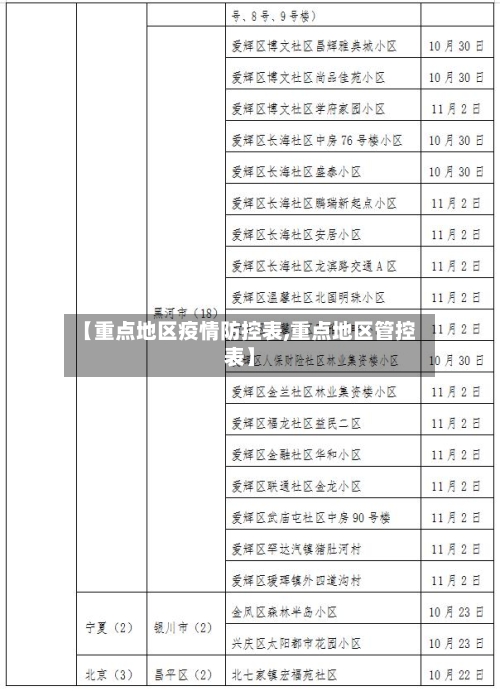【重点地区疫情防控表,重点地区管控表】-第3张图片