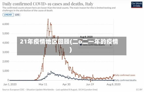 21年疫情地区回顾(二o二一年的疫情)