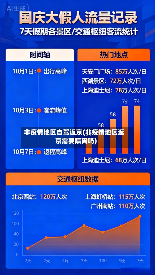 非疫情地区自驾返京(非疫情地区返京需要隔离吗)-第2张图片