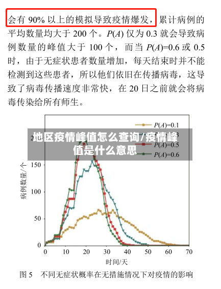 地区疫情峰值怎么查询/疫情峰值是什么意思-第2张图片
