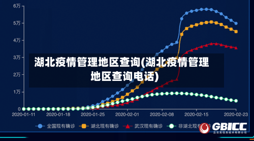 湖北疫情管理地区查询(湖北疫情管理地区查询电话)-第3张图片