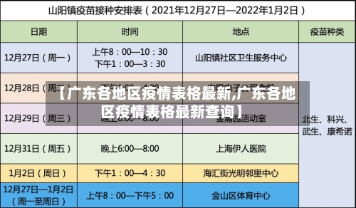 【广东各地区疫情表格最新,广东各地区疫情表格最新查询】