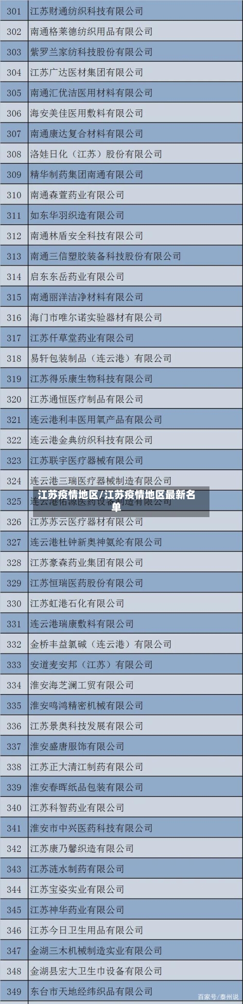 江苏疫情地区/江苏疫情地区最新名单