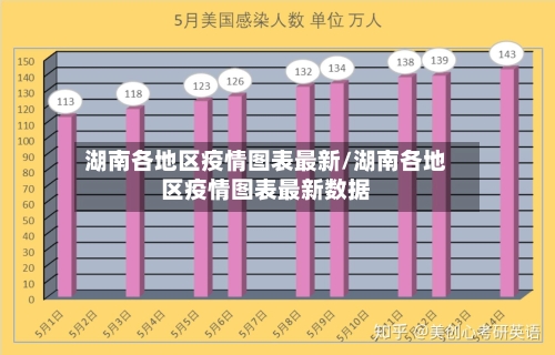 湖南各地区疫情图表最新/湖南各地区疫情图表最新数据