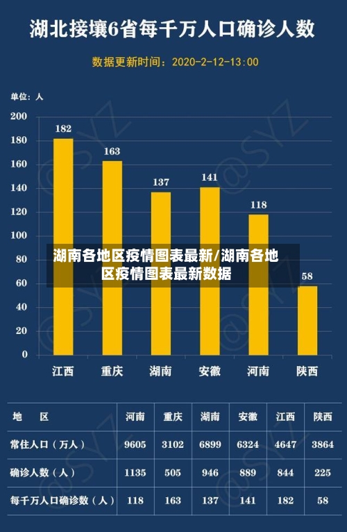 湖南各地区疫情图表最新/湖南各地区疫情图表最新数据-第2张图片