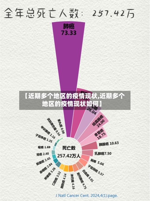 【近期多个地区的疫情现状,近期多个地区的疫情现状如何】