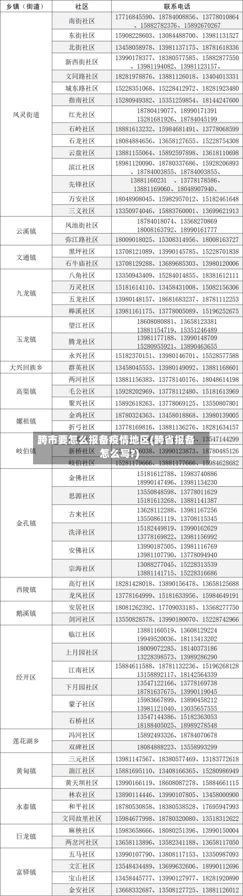 跨市要怎么报备疫情地区(跨省报备怎么写?)-第3张图片