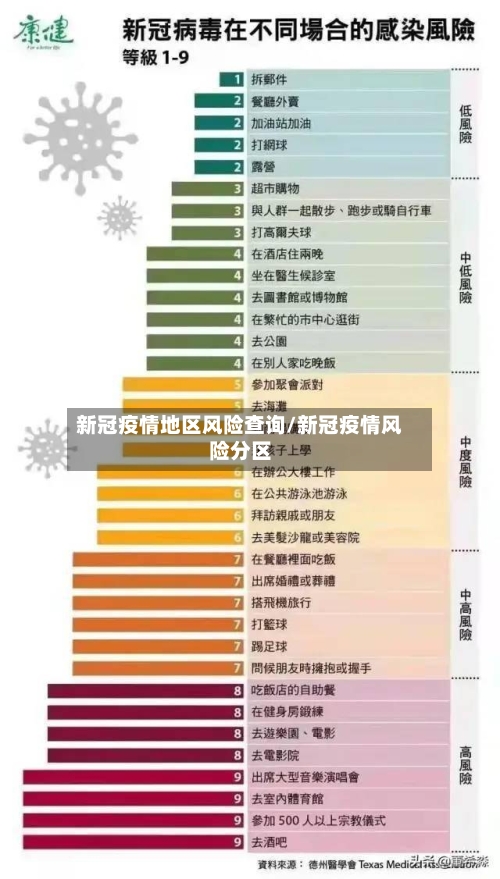 新冠疫情地区风险查询/新冠疫情风险分区-第2张图片