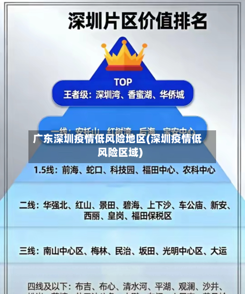 广东深圳疫情低风险地区(深圳疫情低风险区域)