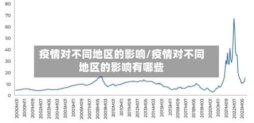 疫情对不同地区的影响/疫情对不同地区的影响有哪些
