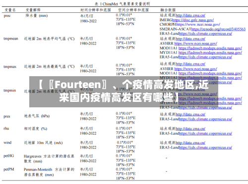 【〖Fourteen〗、个疫情高发地区,近来国内疫情高发区有哪些】